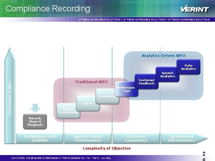 Compliance Recording Manage Risk and Ensure Compliance Analytics-Driven WFO Data Analytics Speech Analytics Customer Compliance Recording Manage Risk and Ensure Compliance Analytics-Driven WFO Data Analytics Speech Analytics Customer