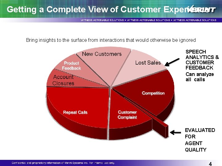 Getting a Complete View of Customer Experience Bring insights to the surface from interactions Getting a Complete View of Customer Experience Bring insights to the surface from interactions