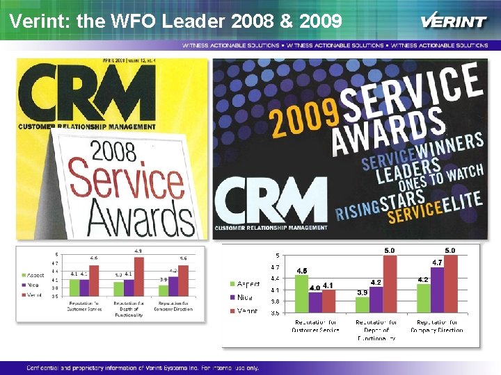 Verint: the WFO Leader 2008 & 2009 Verint: the WFO Leader 2008 & 2009