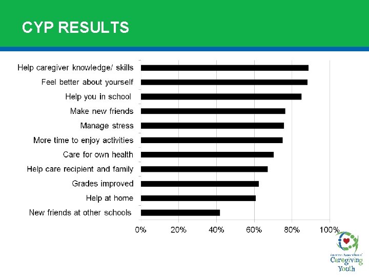 CYP RESULTS 