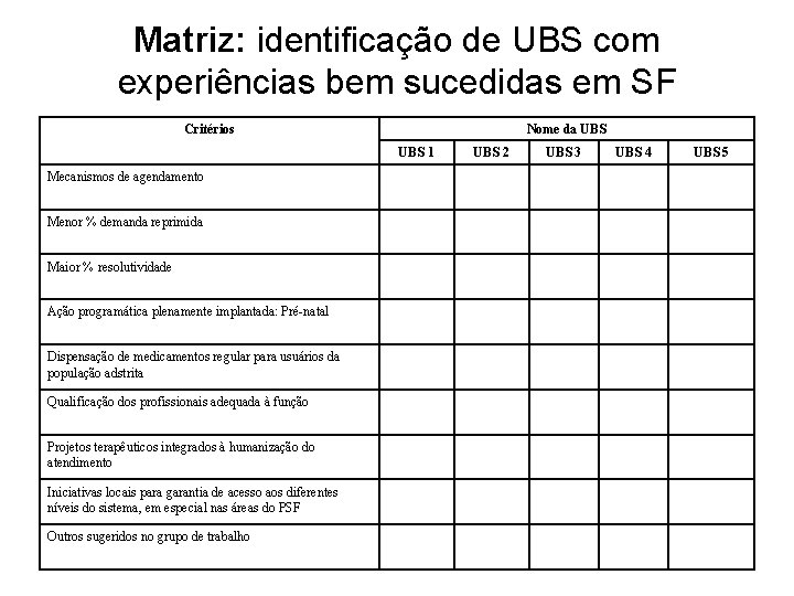 Matriz: identificação de UBS com experiências bem sucedidas em SF Critérios Nome da UBS