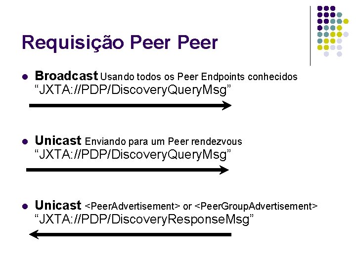 Requisição Peer l Broadcast Usando todos os Peer Endpoints conhecidos “JXTA: //PDP/Discovery. Query. Msg” Requisição Peer l Broadcast Usando todos os Peer Endpoints conhecidos “JXTA: //PDP/Discovery. Query. Msg”