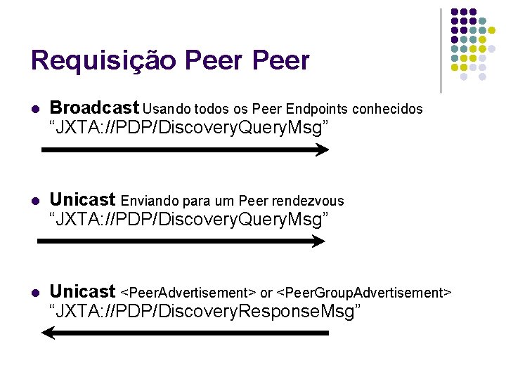 Requisição Peer l Broadcast Usando todos os Peer Endpoints conhecidos “JXTA: //PDP/Discovery. Query. Msg”