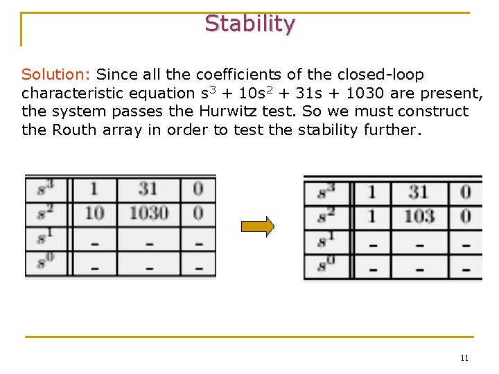 Stability Solution: Since all the coefficients of the closed-loop characteristic equation s 3 +