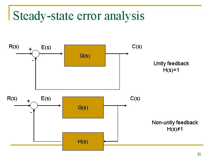 Steady-state error analysis R(s) G(s) - R(s) C(s) E(s) + Unity feedback H(s)=1 E(s)