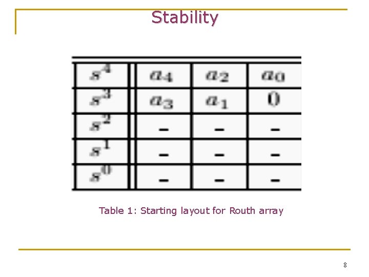 Stability Table 1: Starting layout for Routh array 8 