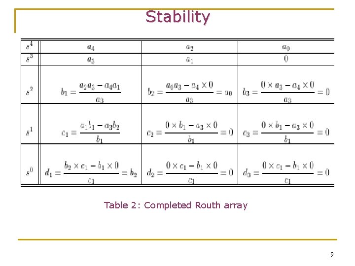 Stability Table 2: Completed Routh array 9 