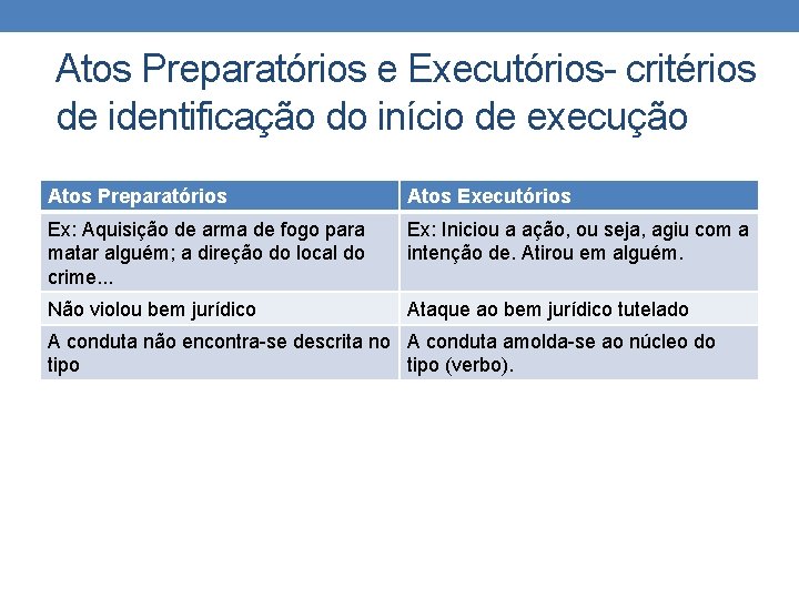 Atos Preparatórios e Executórios- critérios de identificação do início de execução Atos Preparatórios Atos