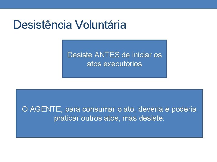 Desistência Voluntária Desiste ANTES de iniciar os atos executórios O AGENTE, para consumar o