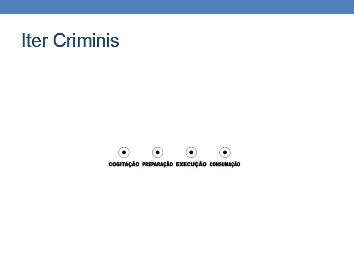 Iter Criminis 