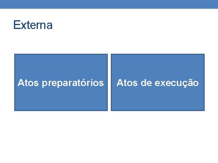 Externa Atos preparatórios Atos de execução 