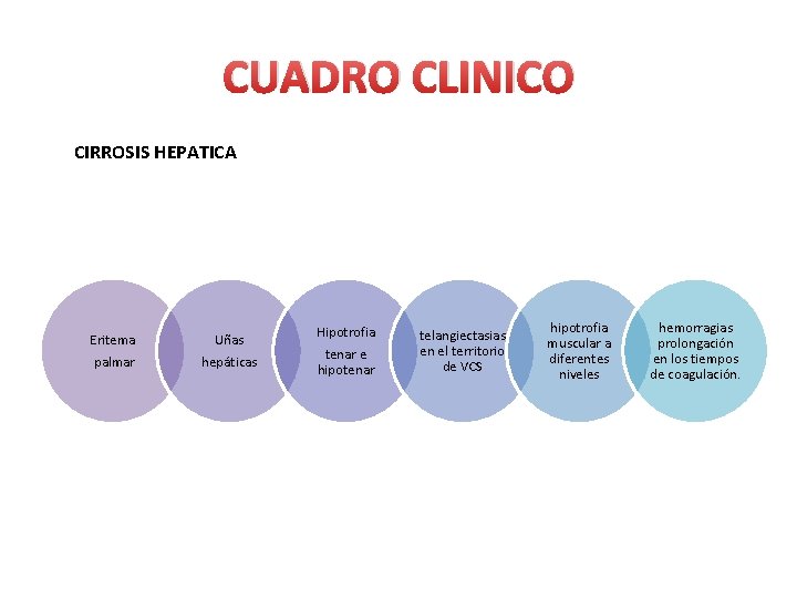 CUADRO CLINICO CIRROSIS HEPATICA Eritema palmar Uñas hepáticas Hipotrofia tenar e hipotenar telangiectasias en