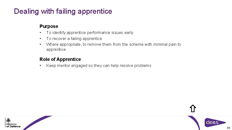 Dealing with failing apprentice Purpose • • • To identify apprentice performance issues early