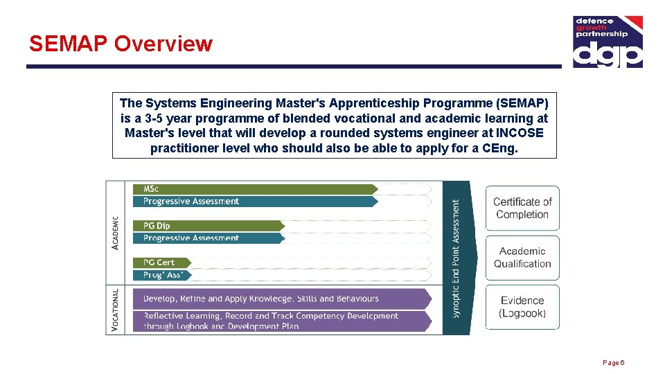 SEMAP Overview The Systems Engineering Master's Apprenticeship Programme (SEMAP) is a 3 -5 year