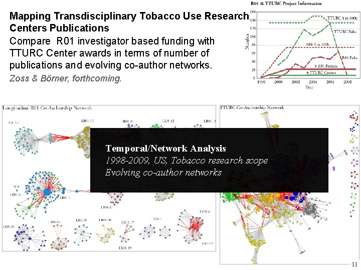 Mapping Transdisciplinary Tobacco Use Research Centers Publications Compare R 01 investigator based funding with