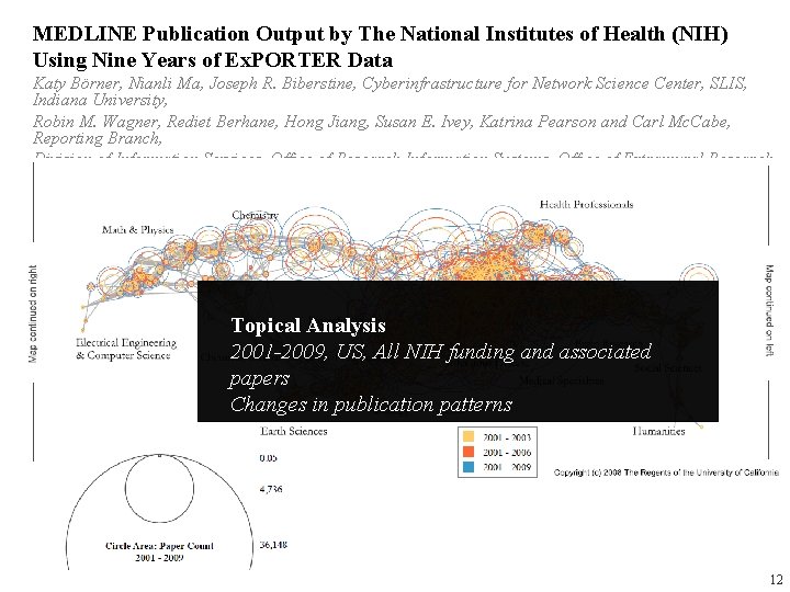 MEDLINE Publication Output by The National Institutes of Health (NIH) Using Nine Years of