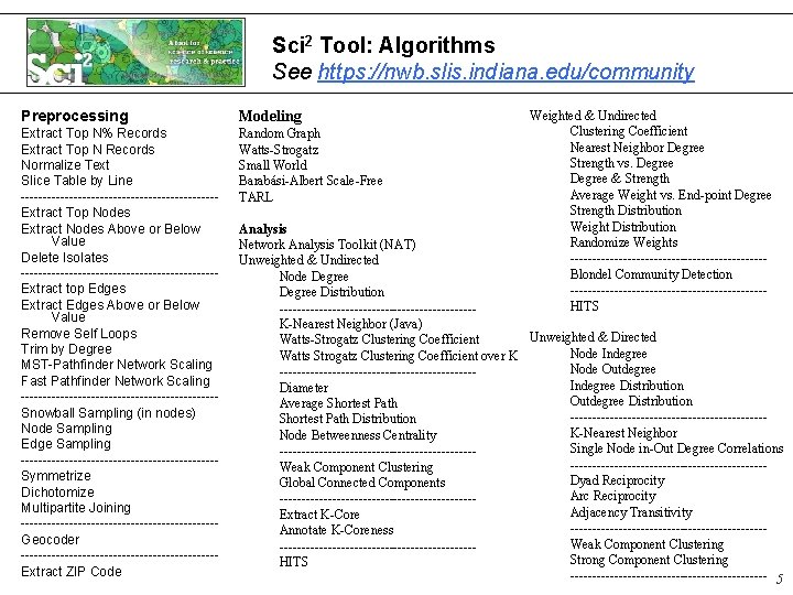 Sci 2 Tool: Algorithms See https: //nwb. slis. indiana. edu/community Preprocessing Modeling Extract Top