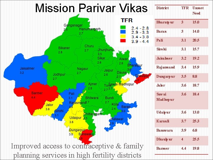 Mission Parivar Vikas Improved access to contraceptive & family planning services in high fertility