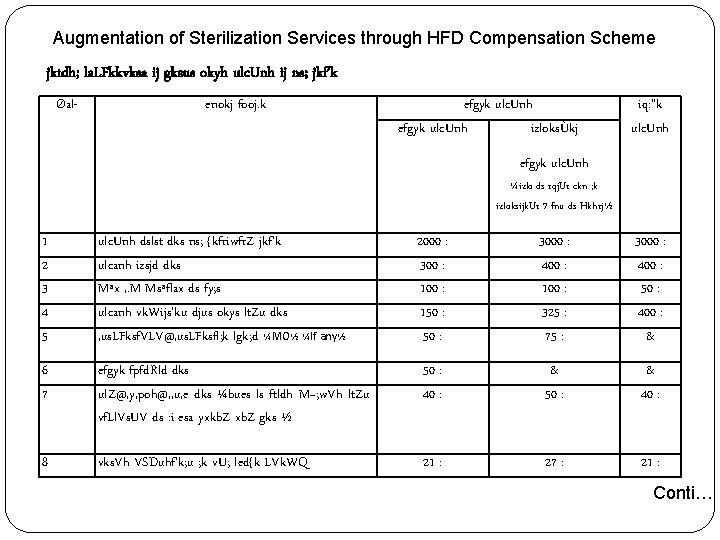 Augmentation of Sterilization Services through HFD Compensation Scheme jktdh; la. LFkkvksa ij gksus okyh