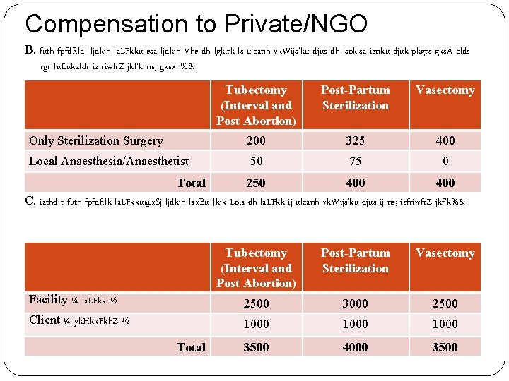 Compensation to Private/NGO B. futh fpfd. Rld] ljdkjh la. LFkku esa ljdkjh Vhe dh