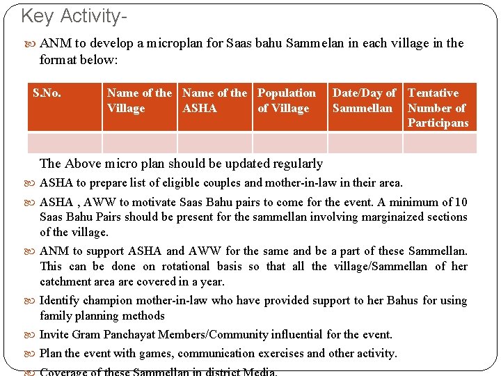Key Activity ANM to develop a microplan for Saas bahu Sammelan in each village