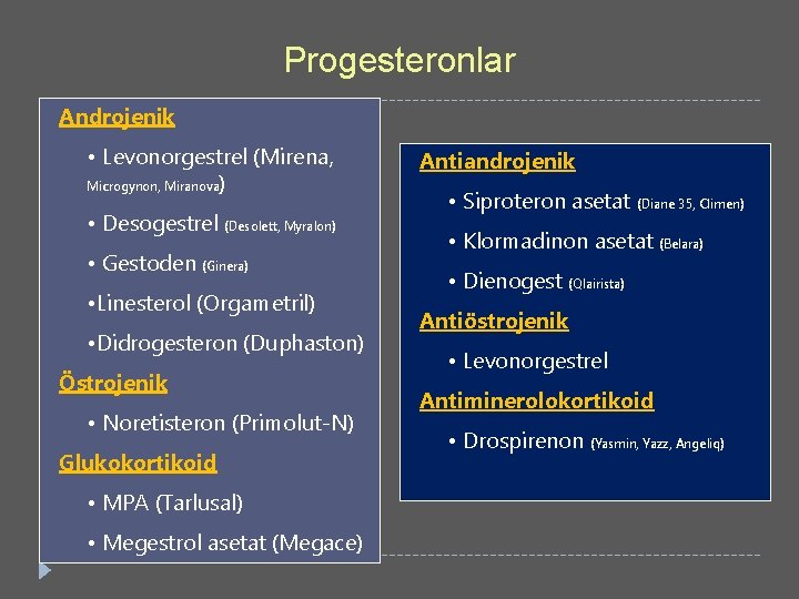 Progesteronlar Androjenik • Levonorgestrel (Mirena, Microgynon, Miranova) • Desogestrel (Desolett, Myralon) • Gestoden (Ginera)