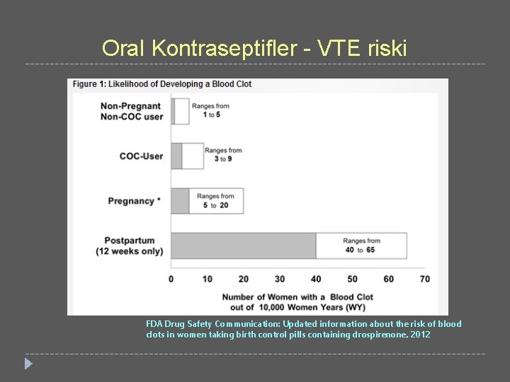 Oral Kontraseptifler - VTE riski FDA Drug Safety Communication: Updated information about the risk