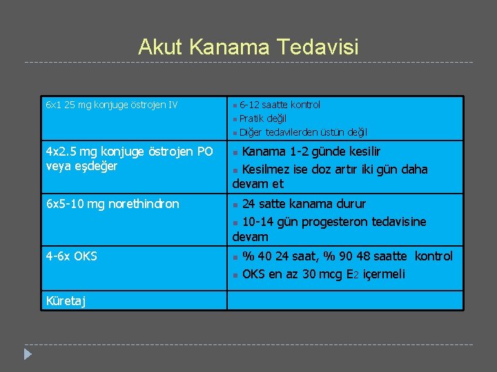 Akut Kanama Tedavisi 6 x 1 25 mg konjuge östrojen IV n n n