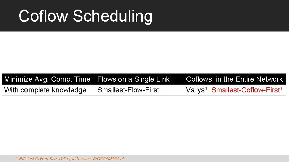 Coflow Scheduling Minimize Avg. Comp. Time With complete knowledge Without complete knowledge Flows on