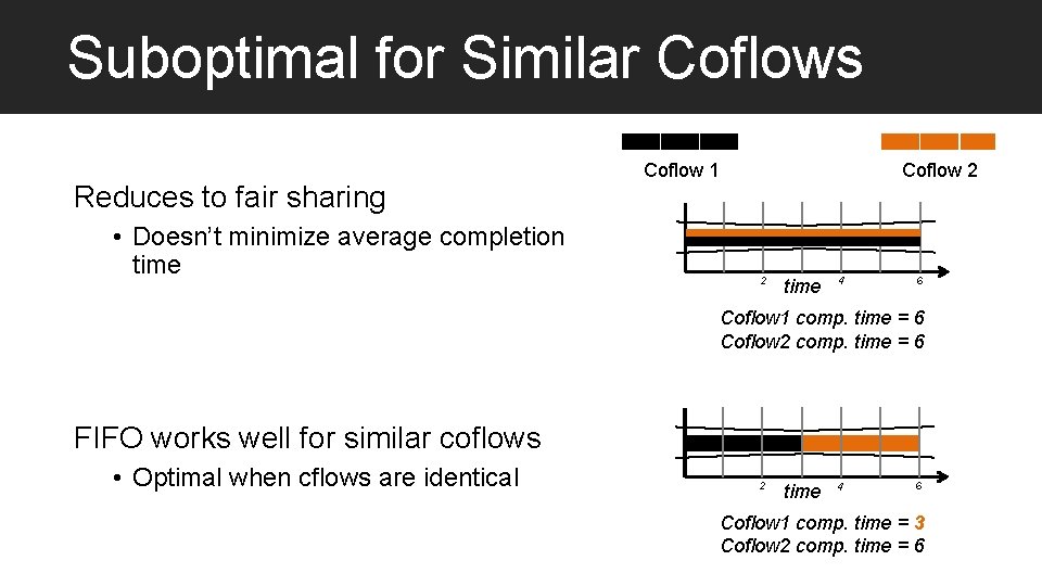 Suboptimal for Similar Coflows Reduces to fair sharing • Doesn’t minimize average completion time