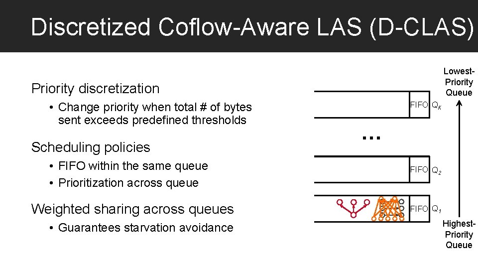 Discretized Coflow-Aware LAS (D-CLAS) Lowest. Priority Queue Priority discretization • Change priority when total