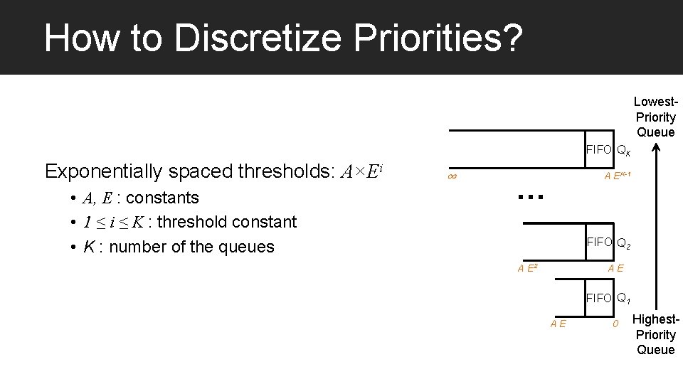 How to Discretize Priorities? Lowest. Priority Queue FIFO QK Exponentially spaced thresholds: A×Ei •