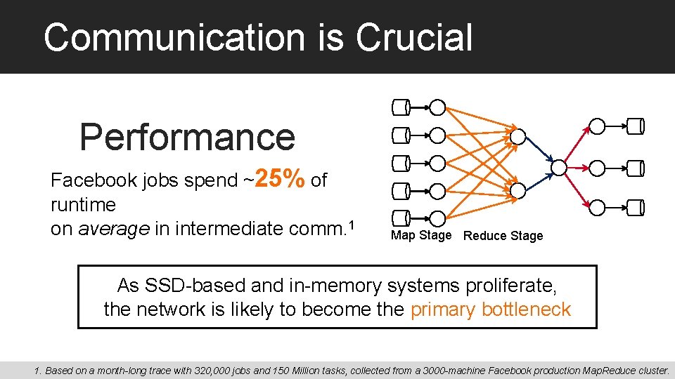 Communication is Crucial Performance Facebook jobs spend ~25% of runtime on average in intermediate