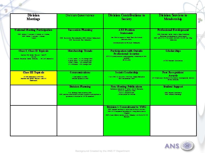 Division Meetings Division Governance Division Contributions to Society National Meeting Participation Succession Planning ANS