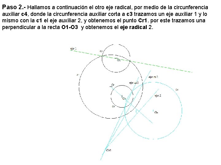 Paso 2. - Hallamos a continuación el otro eje radical, por medio de la