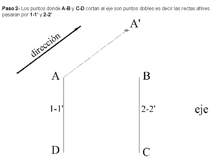 Paso 2 - Los puntos donde A-B y C-D cortan al eje son puntos