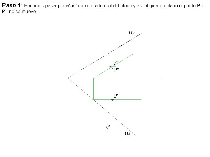 Paso 1: Hacemos pasar por e’-e’’ una recta frontal del plano y así al