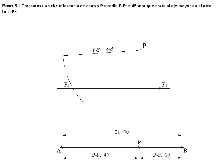 Paso 3. - Trazamos una circunferencia de centro P y radio P-F 2 =