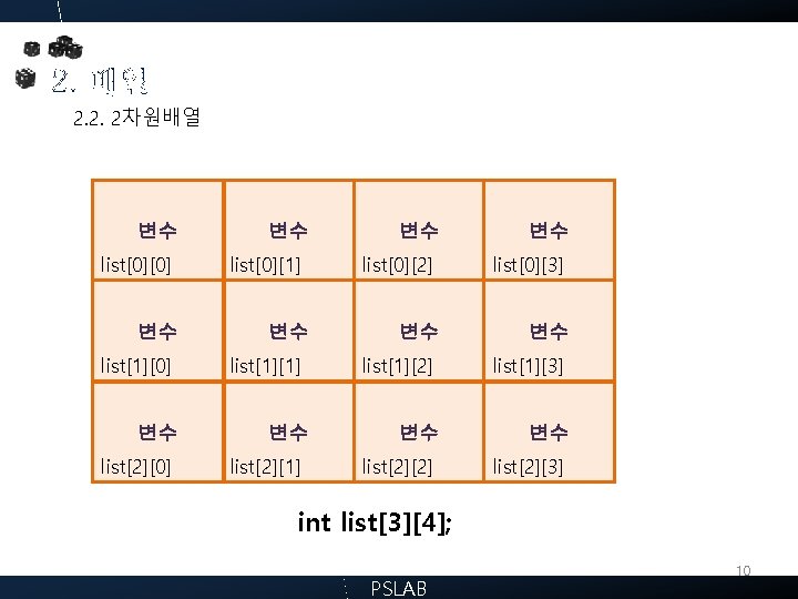 2. 배열 2. 2. 2차원배열 변수 list[0][0] 변수 list[1][0] 변수 list[2][0] 변수 list[0][1] 변수