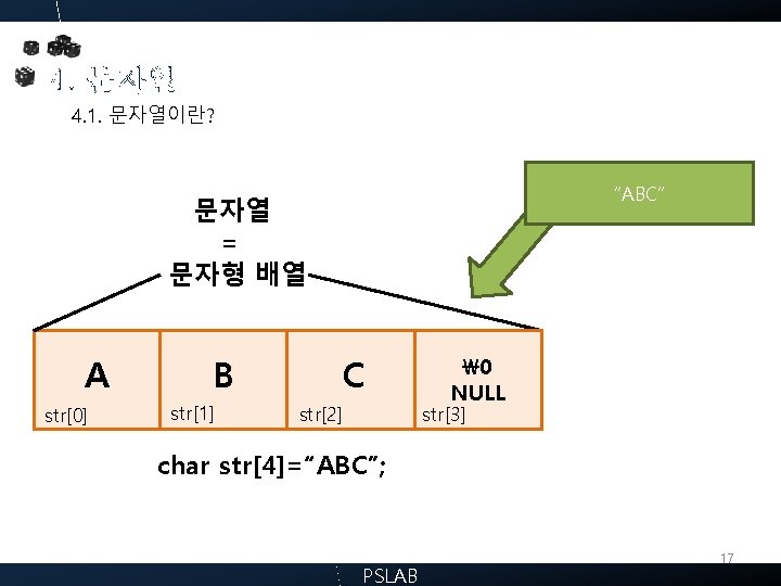 4. 문자열 4. 1. 문자열이란? “ABC” 문자열 = 문자형 배열 A str[0] B str[1]