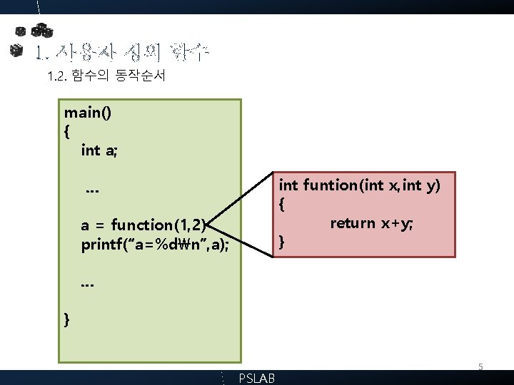 1. 사용자 정의 함수 1. 2. 함수의 동작순서 main() { int a; int funtion(int