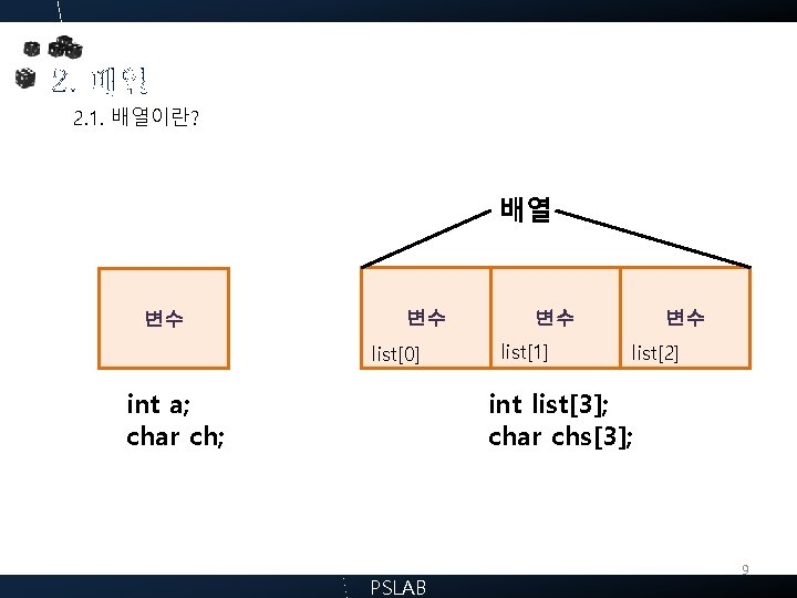2. 배열 2. 1. 배열이란? 배열 변수 변수 list[0] int a; char ch; 변수