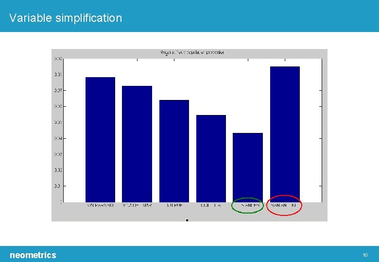 Variable simplification neometrics 10 