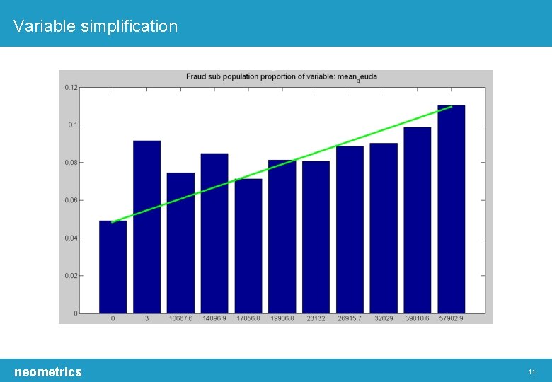 Variable simplification neometrics 11 