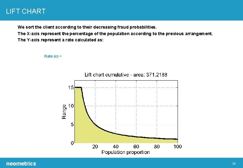 LIFT CHART We sort the client according to their decreasing fraud probabilities. The X-axis