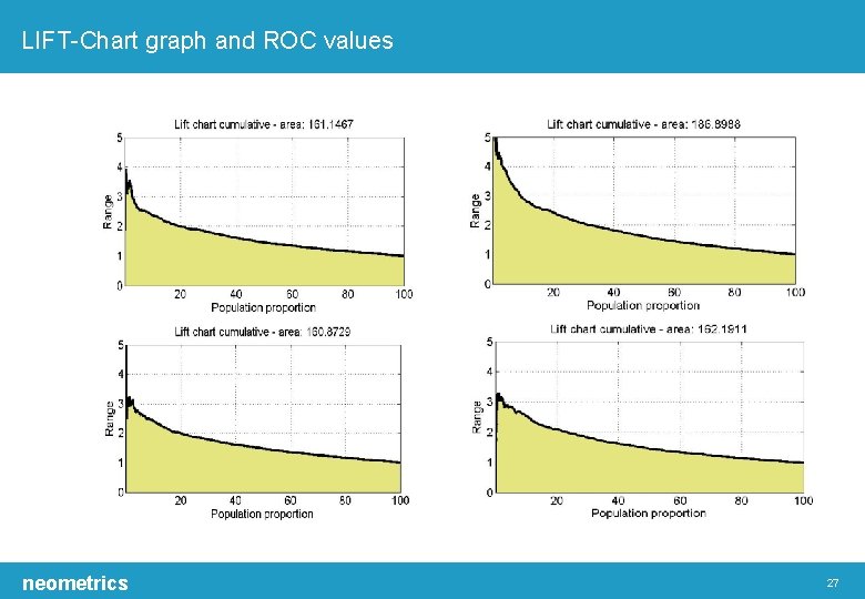 LIFT-Chart graph and ROC values neometrics 27 