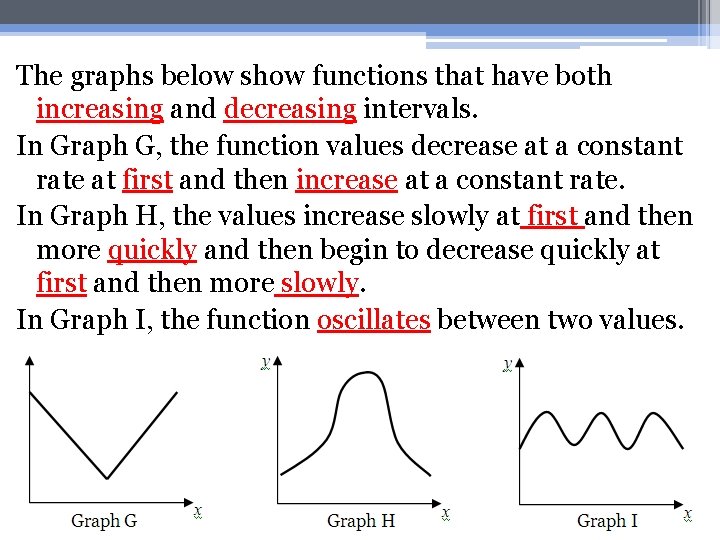 The graphs below show functions that have both increasing and decreasing intervals. In Graph