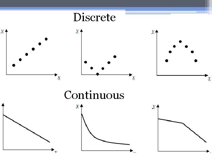 Discrete Continuous 