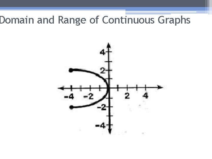 Domain and Range of Continuous Graphs 