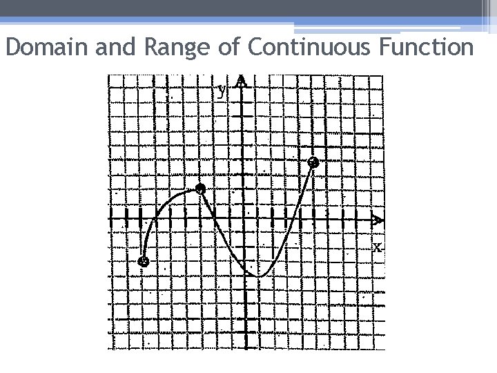 Domain and Range of Continuous Function 